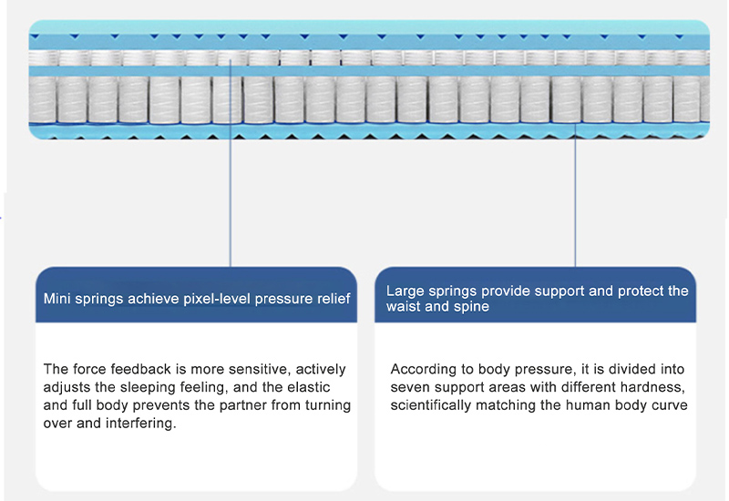 Deluxe spring configuration