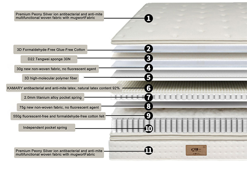 Built for Steady Comfort Layer by Layer