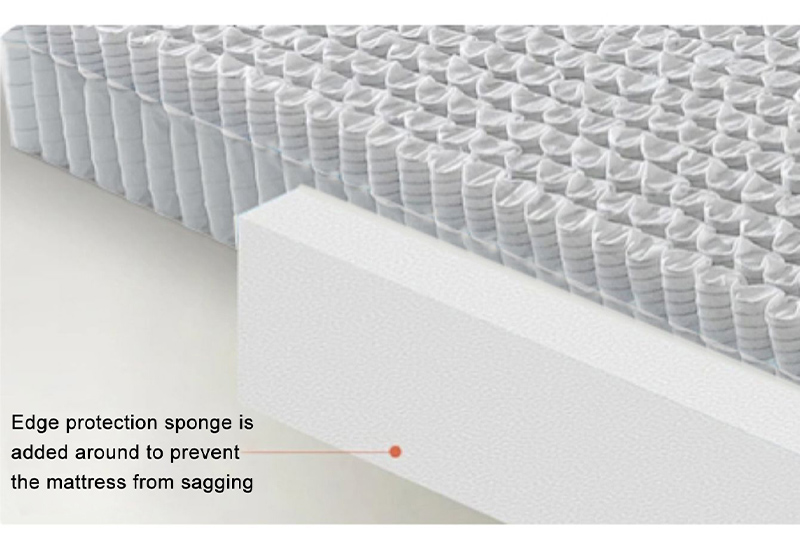 Edge Protection Sponge Reinforcement Design 