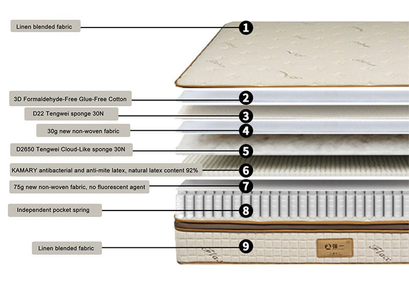 Built for Steady Comfort Layer by Layer