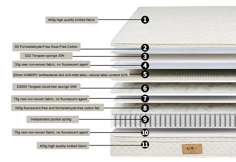 Built for Steady Comfort Layer by Layer