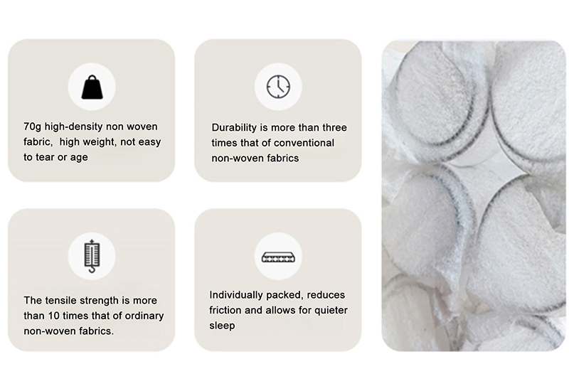 Careful selection of non-woven fabrics
