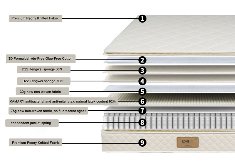 Built for Steady Comfort Layer by Layer