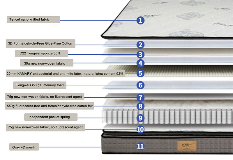 Built for Steady Comfort Layer by Layer