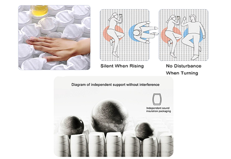 Independent Support | Zero Disturbance