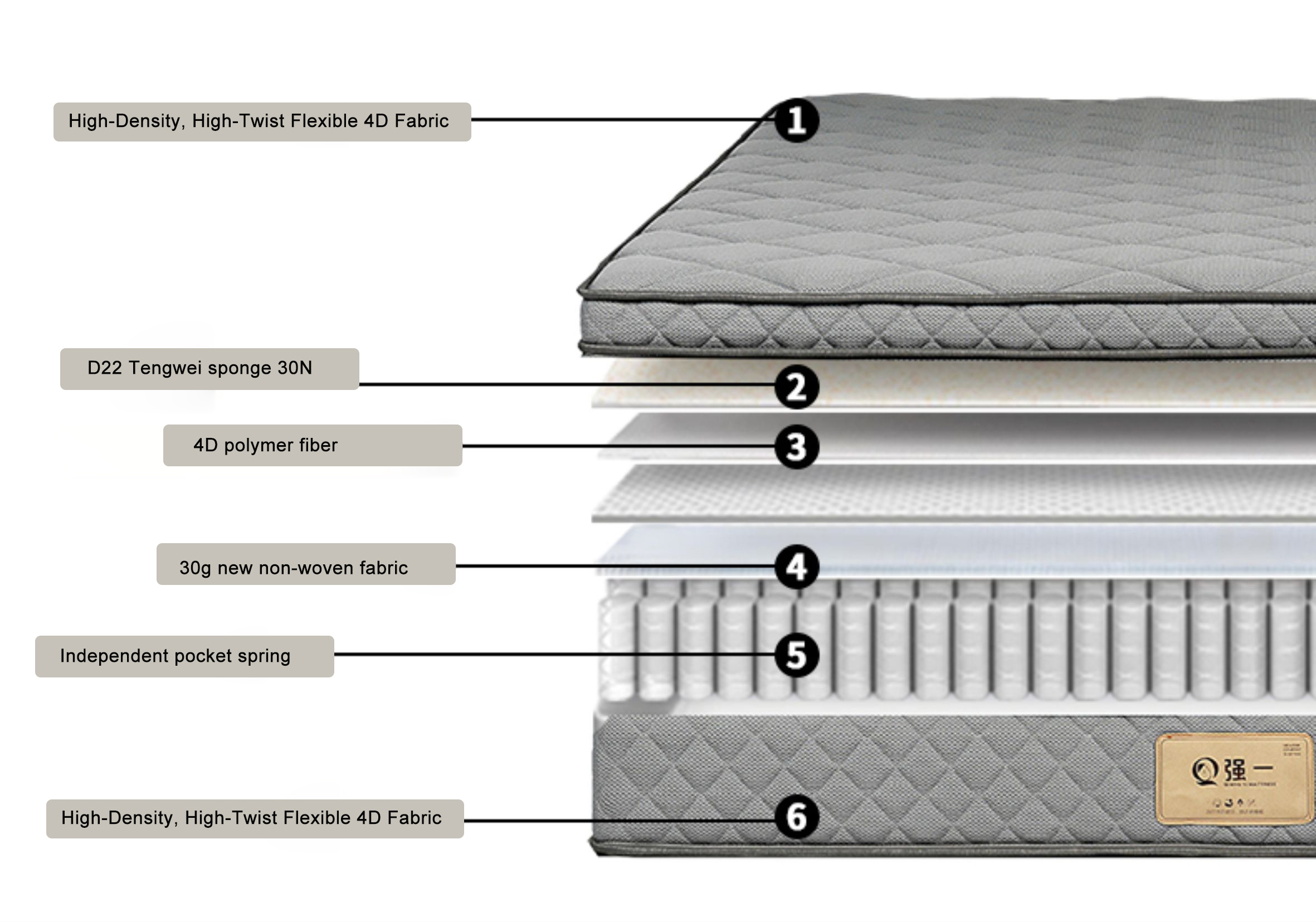 Built for Steady Comfort Layer by Layer