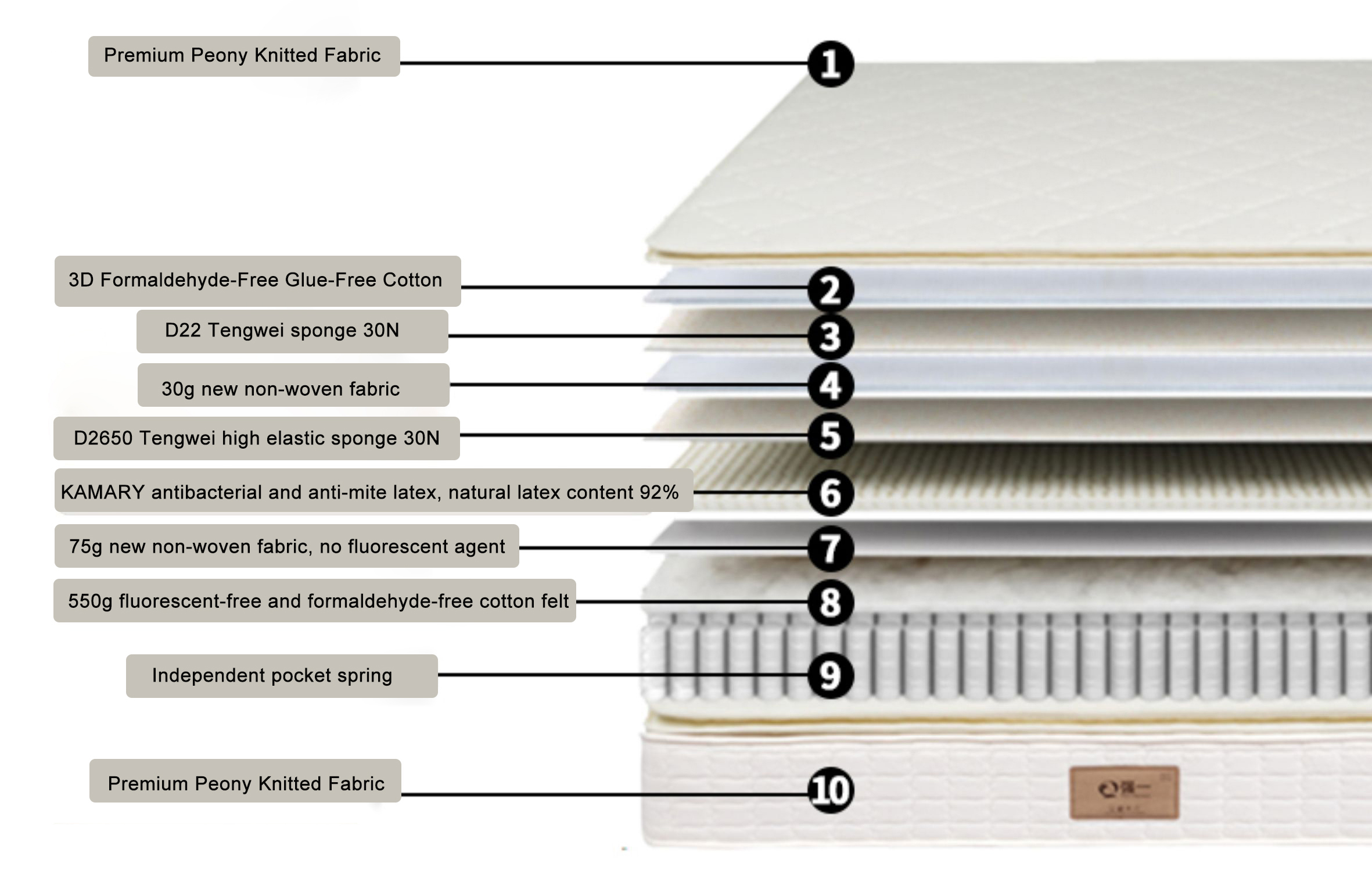 Built for Steady Comfort Layer by Layer