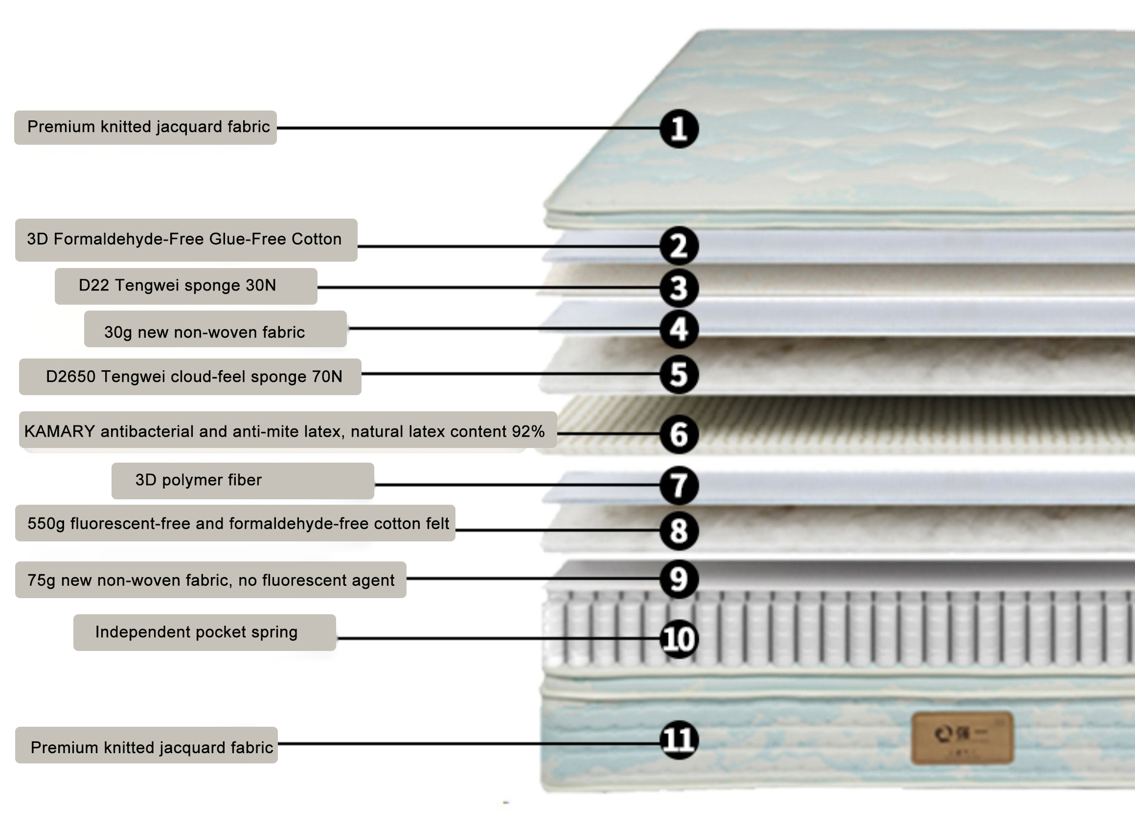 Built for Steady Comfort Layer by Layer