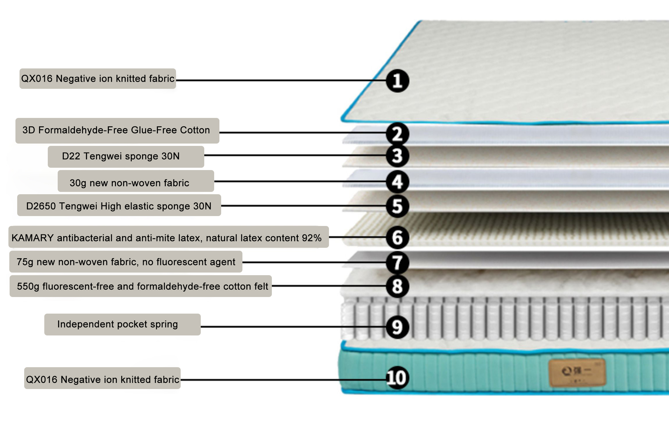 Built for Steady Comfort Layer by Layer