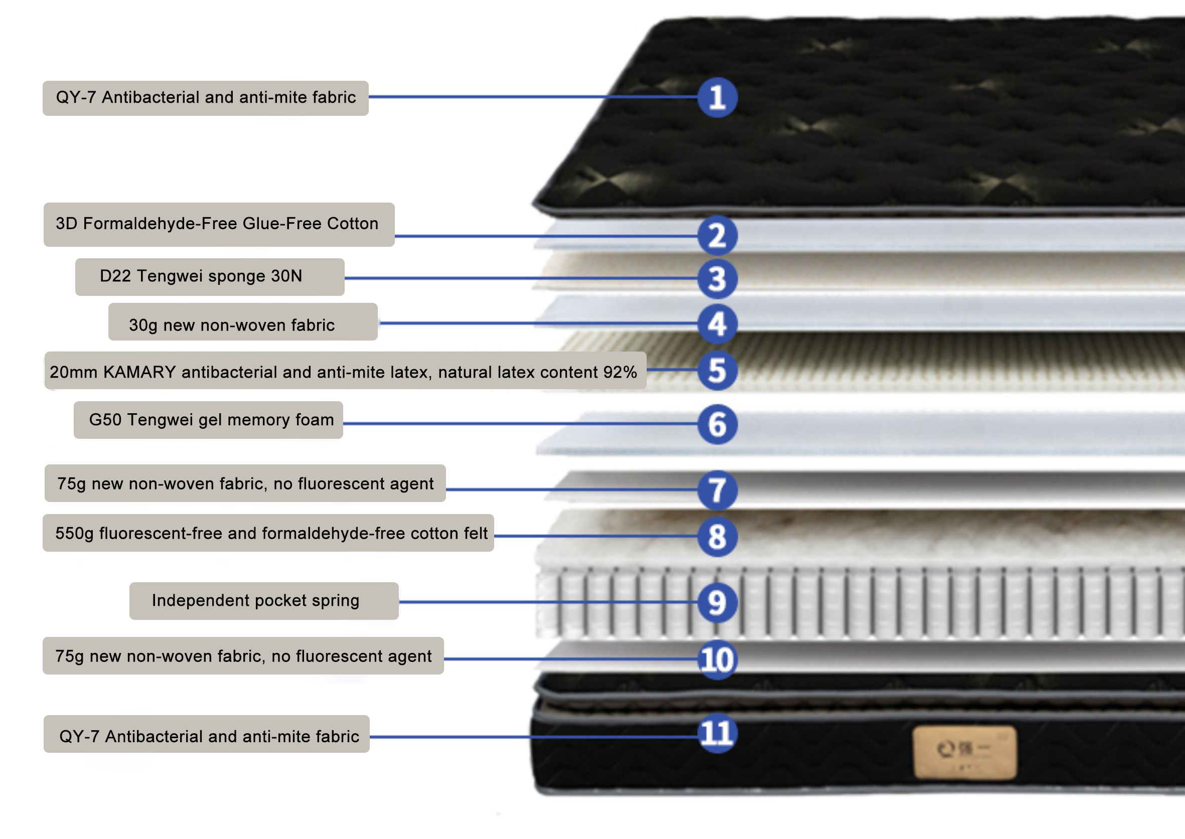 Built for Steady Comfort Layer by Layer