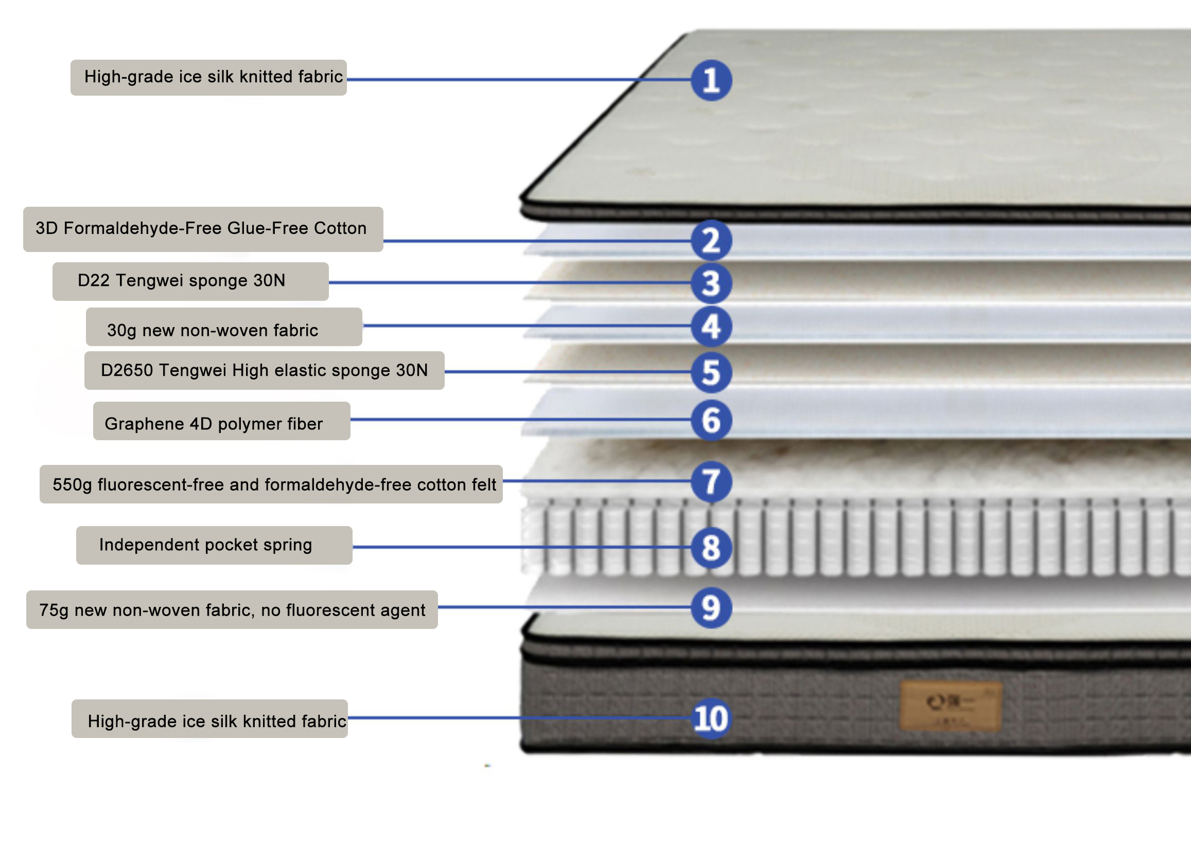 Built for Steady Comfort Layer by Layer