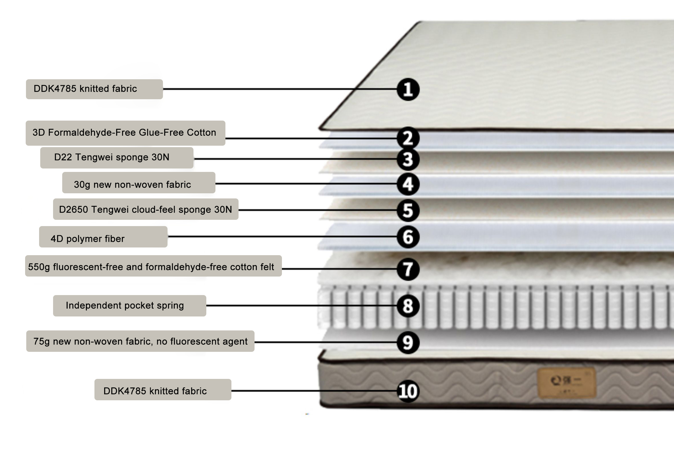 Built for Steady Comfort Layer by Layer