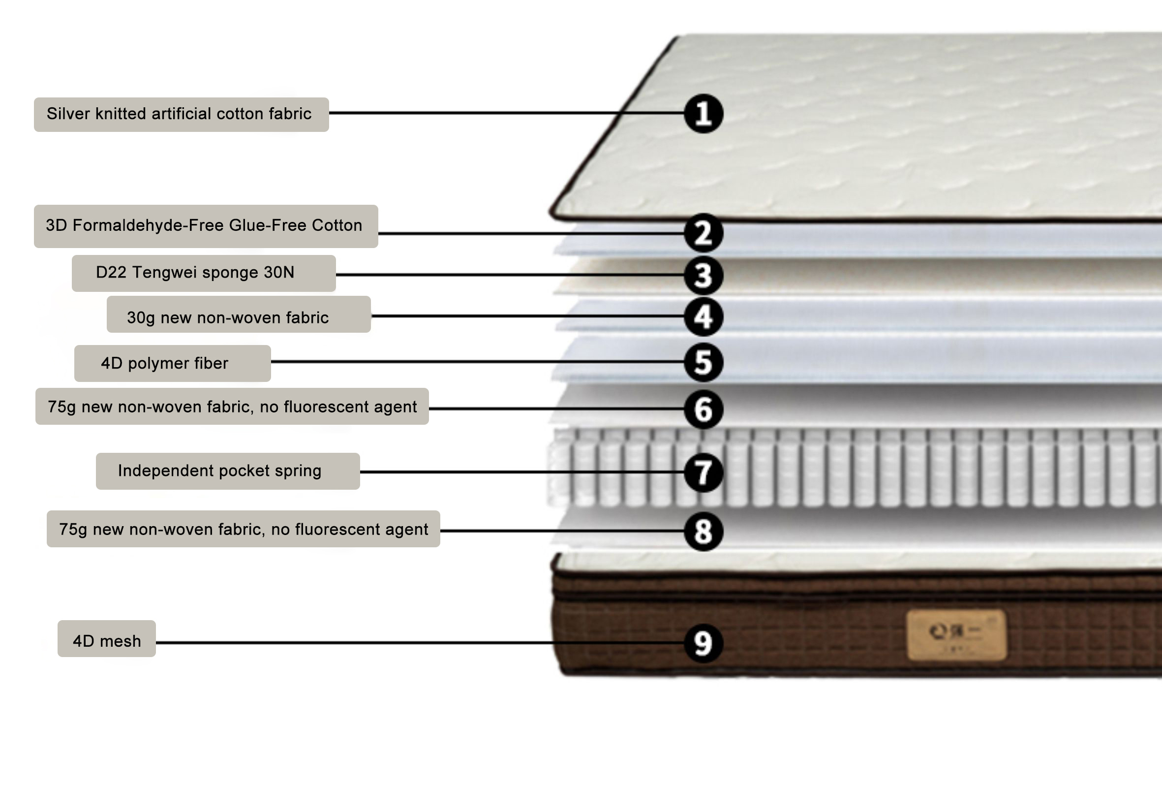 Built for Steady Comfort Layer by Layer