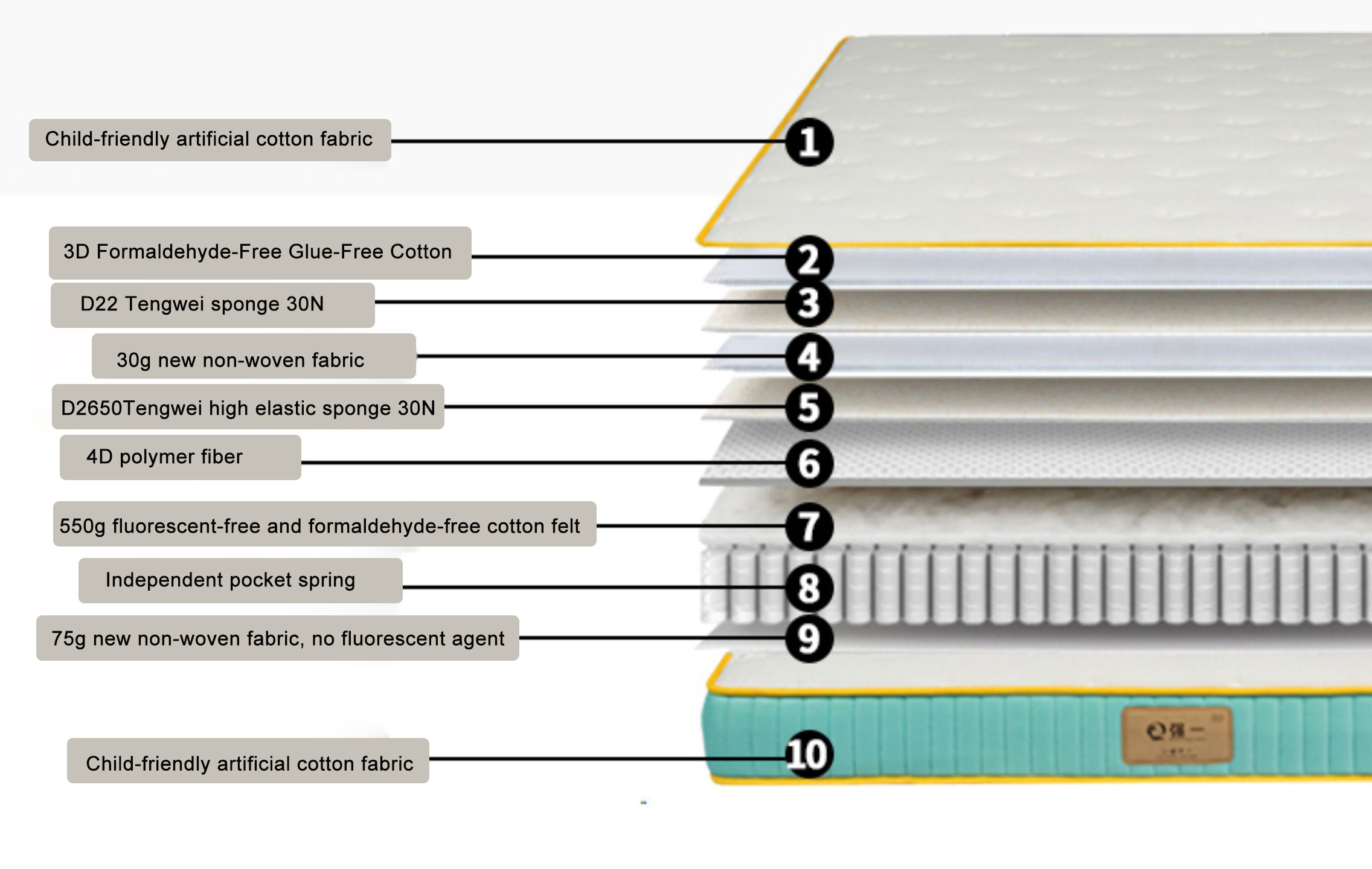 Built for Steady Comfort Layer by Layer