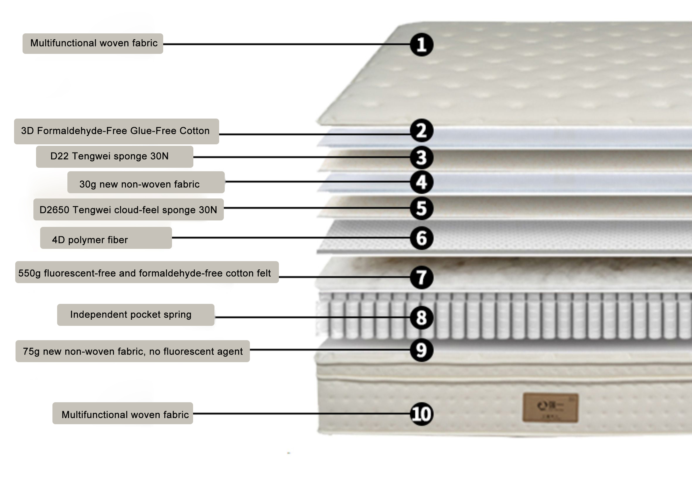 Built for Steady Comfort Layer by Layer