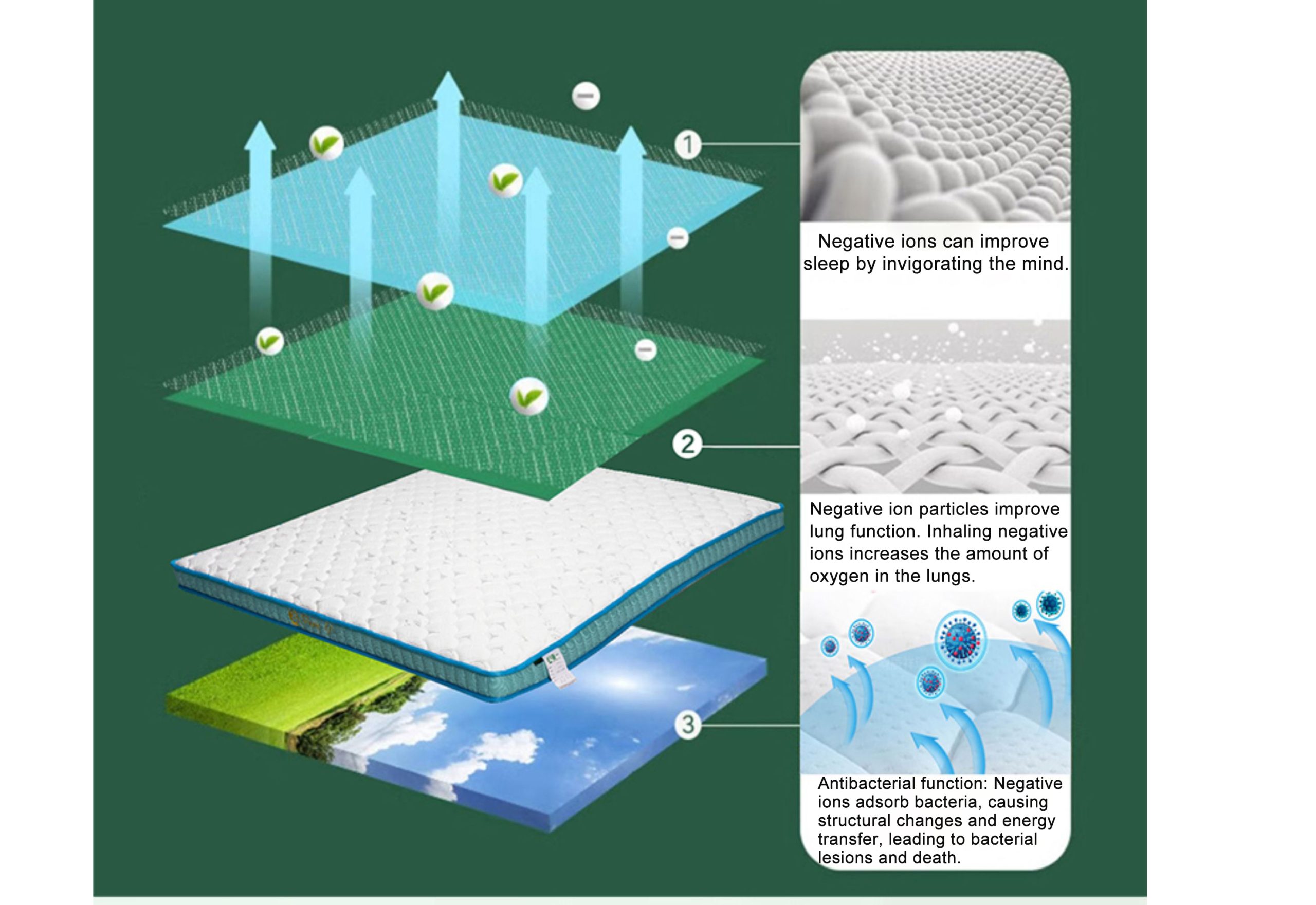 Negative Ion Sleep Technology