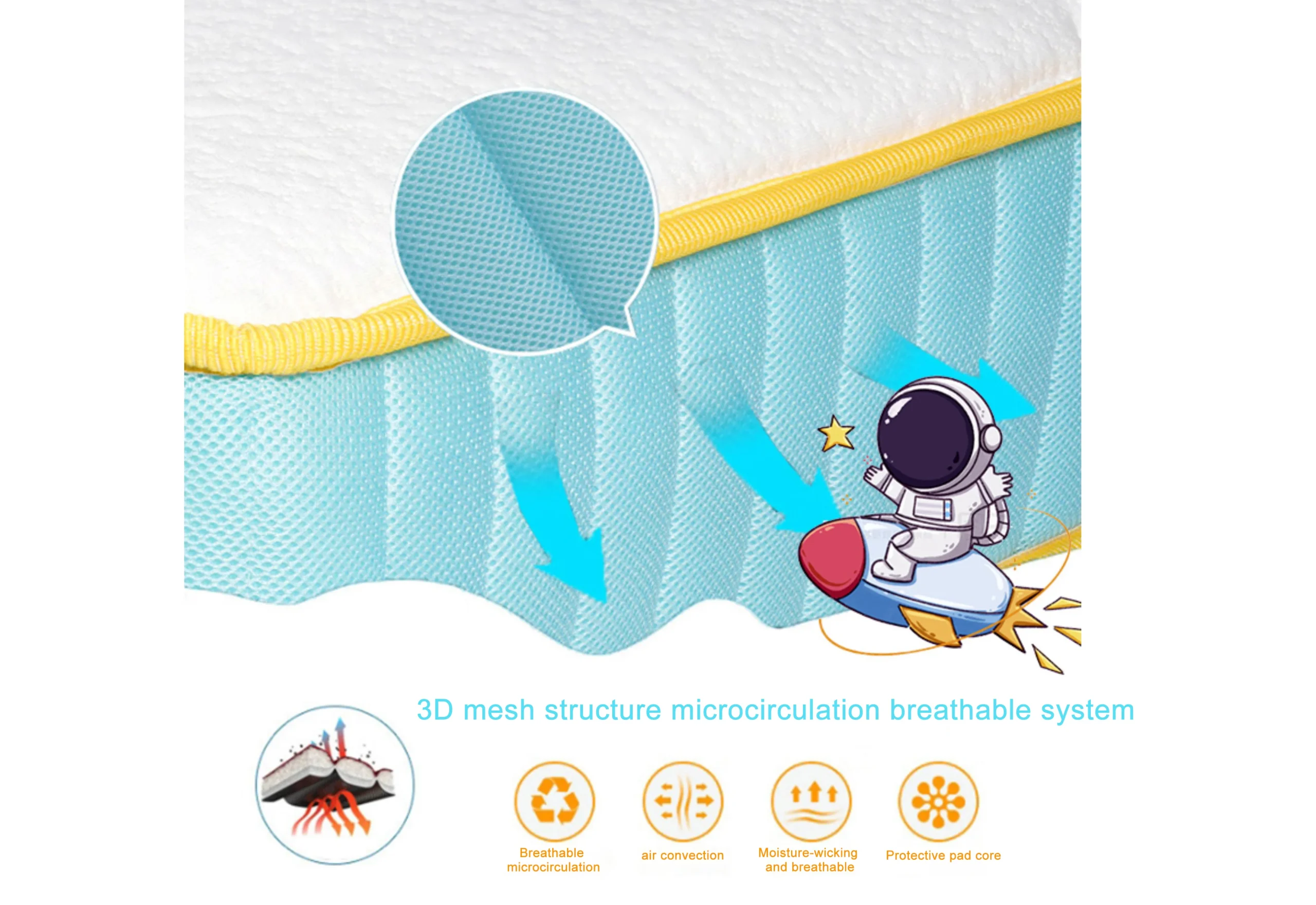 3D breathable edging - cool and comfortable, say goodbye to sweaty brows.