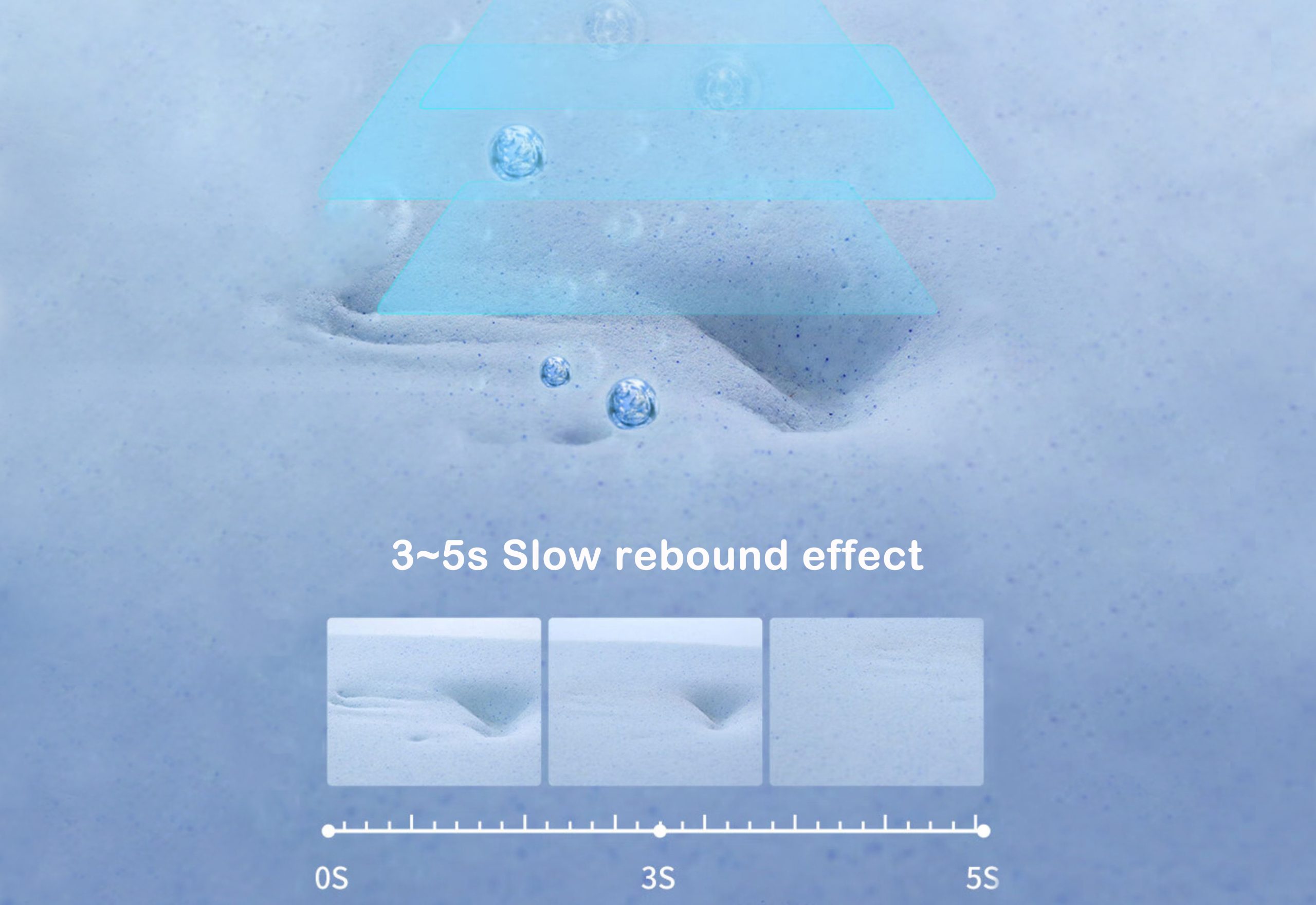 Cooling gel memory foam for stress-free sleep