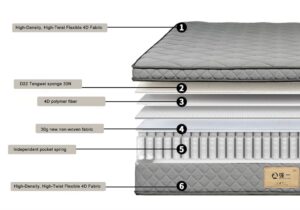 QYM001 – Premium 4D Fabric Pocket Spring Mattress